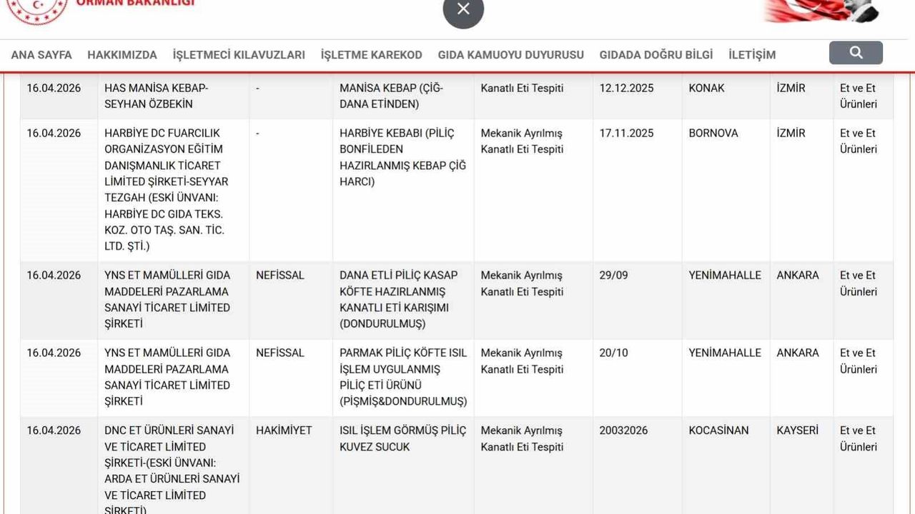 Gıda güvenliği için son liste açıklandı, yasaklı maddelerle dolu ürünler duyuruldu