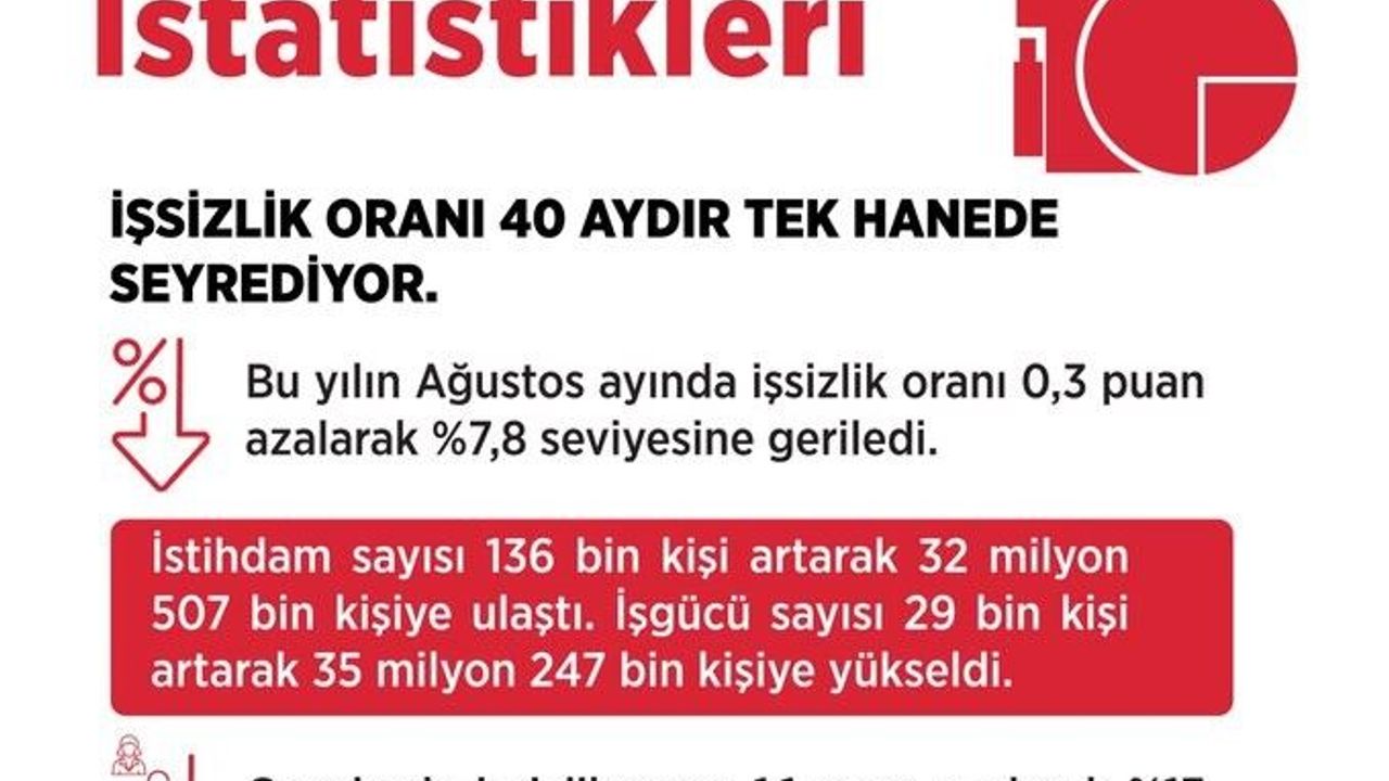 Bakan Işıkhan:'Hedefimiz, 2027-2029 döneminde ülkemizde yaklaşık 2,1 milyon ilave istihdam oluşturmak
