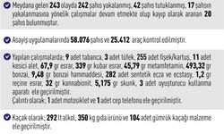 Elazığ'da asayiş uygulamaları: 243 olayda 242 şahıs yakalandı