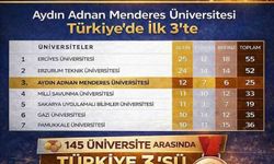 ADÜ, Türkiye Sıralamasında İlk Üçte Yer Aldı