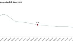 Cumhurbaşkanı Yardımcısı Yılmaz: 'Şubat ayı enflasyonu, hava şartlarının etkisiyle artan gıda fiyatlarının öncülüğünde yüzde 2,96 olarak gerçekleşti'