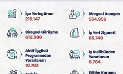 Bakan Işıkhan: 'Bu yılın ilk 2 ayında 213 binden fazla işe yerleştirmeye aracılık ettik'