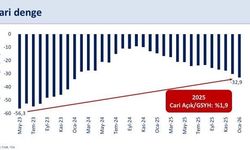 Bakan Şimşek: 'Cari açık 2026'da öngörülerimizin üzerinde olabilir'