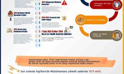 RTÜK Başkanı Daniş'in İslamofobiyle Mücadele Günü'ne Dair Açıklamaları