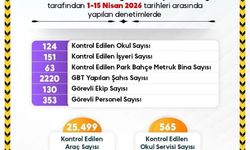 Sinop'ta öğrenci güvenliği için denetimler devam ediyor