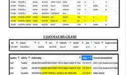 Turgay Erdem'in sevgilisinin üzerine rüşvetle aldığı taşınmazlar yapıldığı öne sürüldü