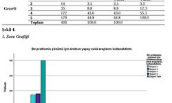 Yapay zekâ akademiyi şekillendiriyor: Atatürk Üniversitesi'nden çarpıcı tez