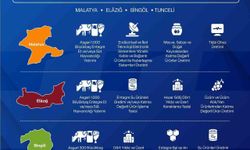 Yatırımcılara Yerel Kalkınma Teşvik Programı ile 301 Milyon TL Destek