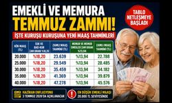 En düşük emekli maaşı 25 bin TL olacak mı? 23.638 TL hesabındaki kritik ayrıntı