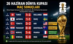 26 Haziran Dünya Kupası maç sonuçları: Türkiye ABD’yi devirdi, Fransa’dan dört gollü zafer