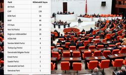TBMM’de sandalye dengesi değişti: AK Parti 277’ye yükseldi, CHP 136’ya geriledi