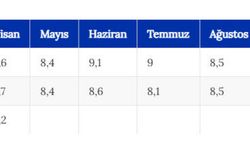 TÜİK, nisan ayı işsizlik verilerini duyurdu