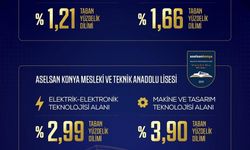 ASELSAN MTAL'ler 2026 LGS sonuçlarında zirveye adını yazdırdı