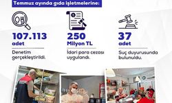 Bakan Yumaklı: '107 bin 113 gıda denetimi yaptık'
