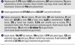 Elazığ'da asayiş denetimleri: 1.032 kişi gözaltına alındı