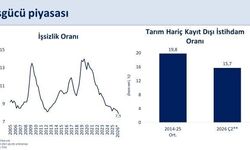 İşsizlik oranı 7,9 seviyesine düştü