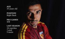 Murat Uçar, Kayserispor'un Yeni Transferi Oldu