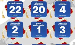SANKO Okulları'ndan YKS'de Önemli Başarı