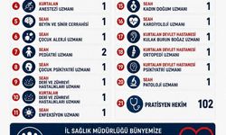 Siirt'te 124 yeni hekim ataması yapıldı