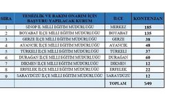 Sinop'ta 649 kişilik yeni istihdam imkanı
