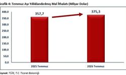 Ticaret Bakanı Bolat: Temmuz İhracatımız 25,6 Milyar Doları Aştı
