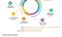 TİGAD Iğdır Çalıştayı'nın Medya Etkisi Gözler Önüne Serildi