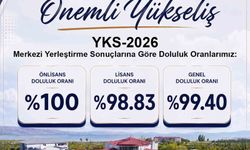 Van YYÜ'de Yüksek Doluluk: 4 bin 392 Yeni Öğrenci Kaydoldu