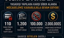98 Bin Yasa Dışı Bahis Sitesine Erişim Engeli Uygulandı