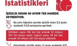 Bakan Işıkhan: 2027-2029 Döneminde 2,1 Milyon Yeni İstihdam Hedefliyoruz