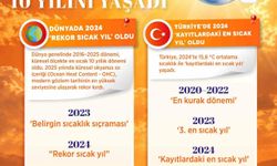 İklim Değişikliğiyle Mücadele Artık Bir Zorunluluk