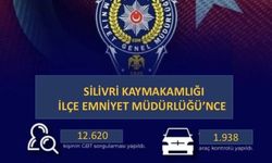 Silivri'de Bir Haftada 28 Bin Üstü Kontrol ve Sorgulama Gerçekleşti