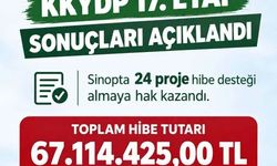 Sinop'ta Kırsal Kalkınmaya 67 Milyon Liralık Hibe Desteği Sağlanıyor
