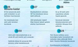Tek Noktadan Takip: Akıllı Şehirler için Yeni Dönem Başlıyor