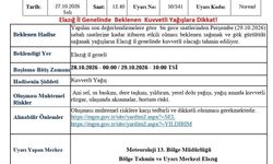 Elazığ için Meteoroloji'den kuvvetli yağış uyarısı geldi
