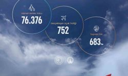 Sinop Havalimanı'nda 2026'nın İlk 8 Ayına Ait Uçuş ve Yolcu Verileri Açıklandı
