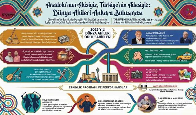 Dünya Ahileri Ankara'da buluşuyor: Ödüller sahiplerini bulacak