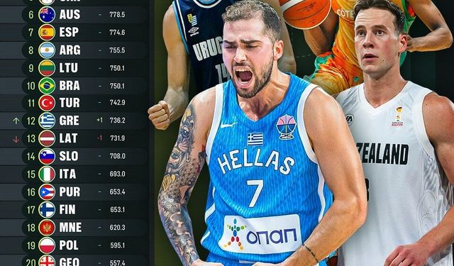 FIBA Erkekler Dünya Sıralaması'nda Türkiye'nin yeri değişmedi