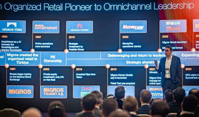 Migros, 2026 Vizyonunu Capital Markets Day Etkinliğinde Açıkladı