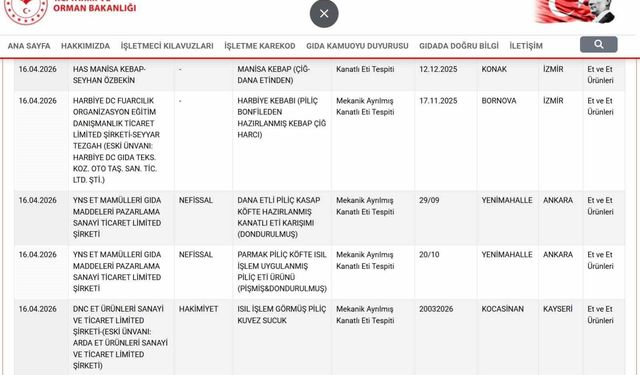 Gıda güvenliği için son liste açıklandı, yasaklı maddelerle dolu ürünler duyuruldu