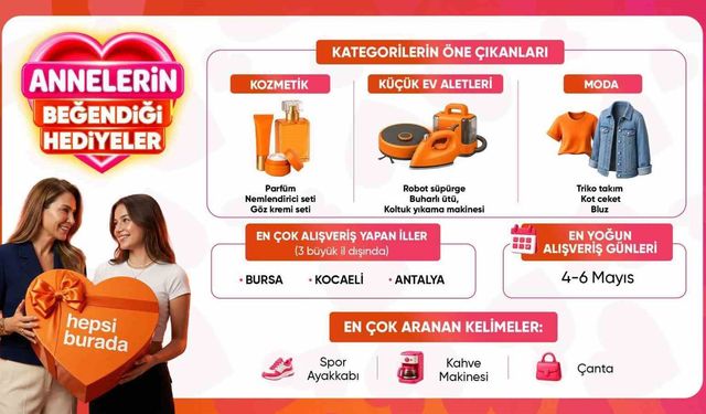 Anneler Günü hediyelerinde en popüler tercihler belirlendi