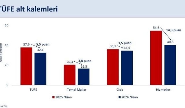Şimşek: 'Enflasyondaki Artışın Geçici Olduğunu Düşünüyoruz'