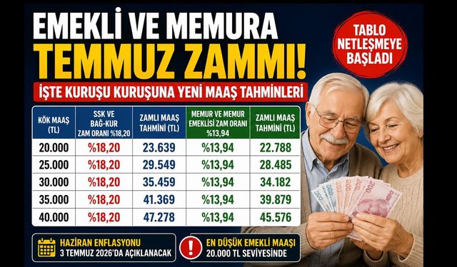 En düşük emekli maaşı 25 bin TL olacak mı? 23.638 TL hesabındaki kritik ayrıntı