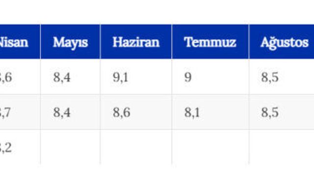 TÜİK, nisan ayı işsizlik verilerini duyurdu