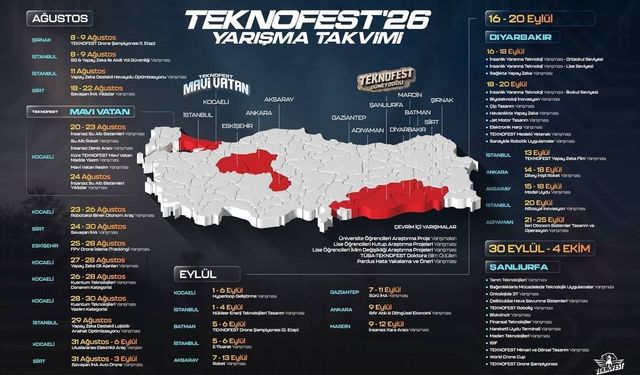 Bakan Kacır: 'TEKNOFEST ile Milli Teknoloji Hamlesi Dünyayı Saracak'