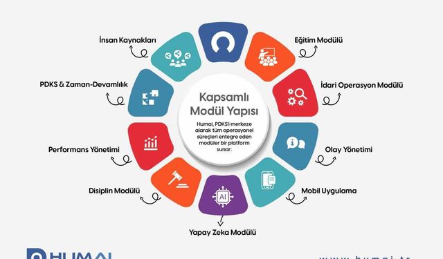 GAZİULAŞ'tan dijital iş yönetimi çözümü: Humai