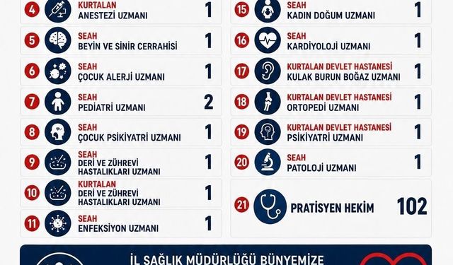 Siirt'te 124 yeni hekim ataması yapıldı