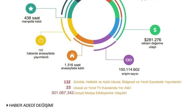 TİGAD Iğdır Çalıştayı'nın Medya Etkisi Gözler Önüne Serildi