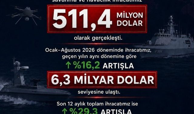 Savunma Sanayii Başkanı Görgün: 'Savunma ve havacılık ihracatımız Ağustos'ta 511,4 milyon dolar olarak gerçekleşti'