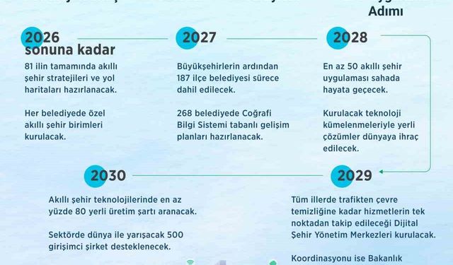 Tek Noktadan Takip: Akıllı Şehirler için Yeni Dönem Başlıyor