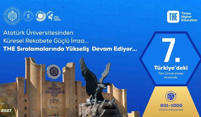 Atatürk Üniversitesi, THE World University Rankings 2027'de Türkiye'de 2 basamak yükseldi